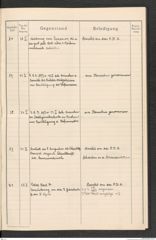 k.k. naturhistorisches Hofmuseum, Protokollbuch Intendanzakten 1915, Seite 17